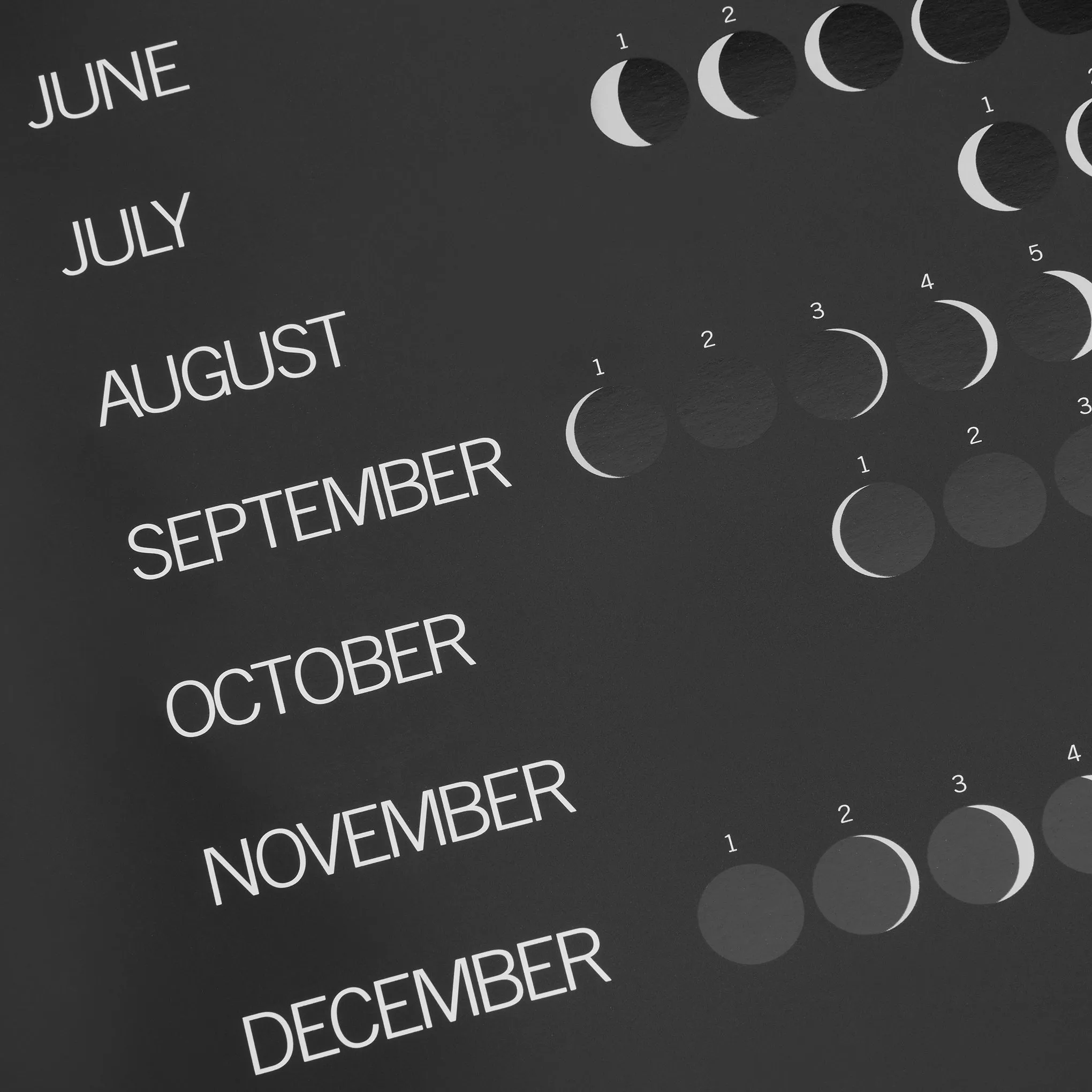 2025 Phases of the Moon Calendar