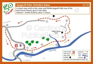 Aysgarth Falls Walk