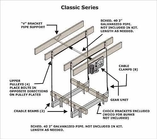 Boat Lift Distributors 10,000 LB Classic Cradle Lift