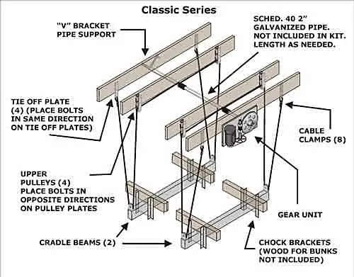 Boat Lift Distributors 6000 LB Classic Cradle Lift